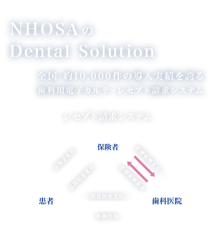 NHOSAのDental Solution