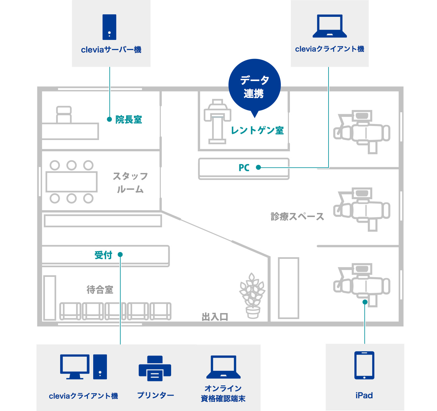 新規開業の運営パターン