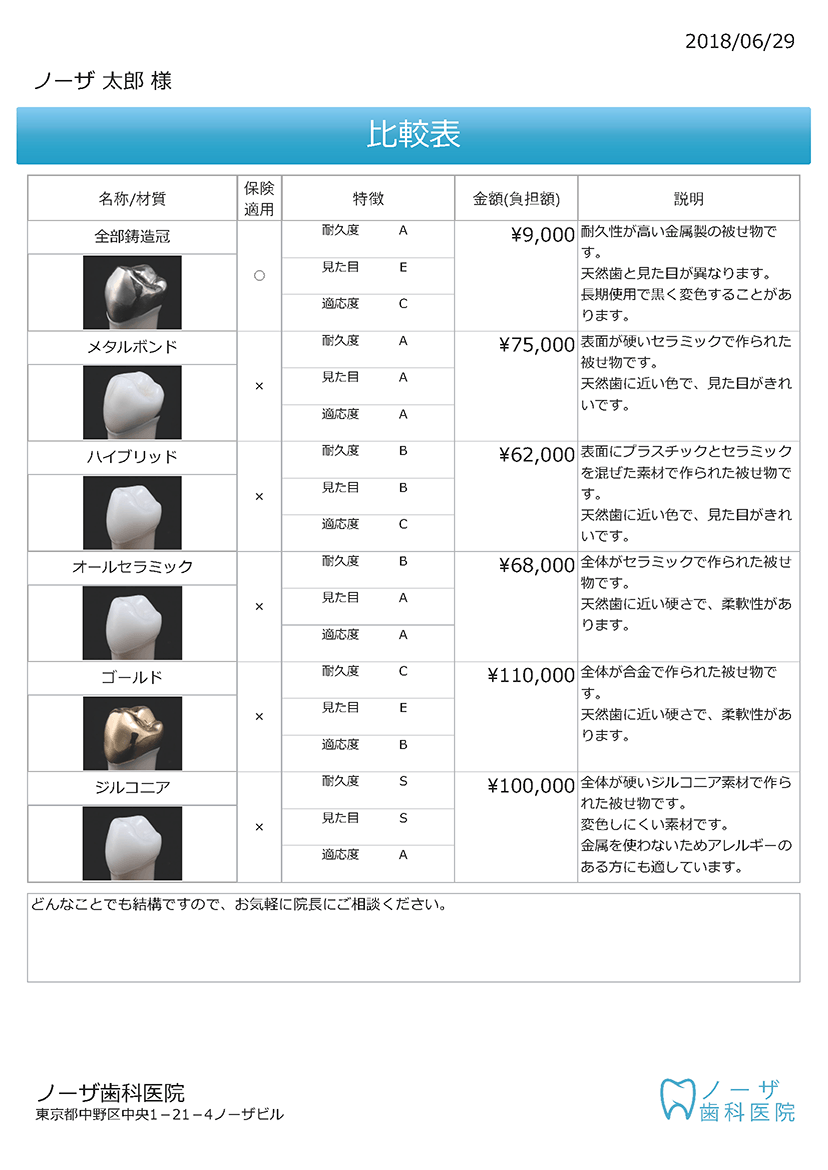 歯科技工物の価格表