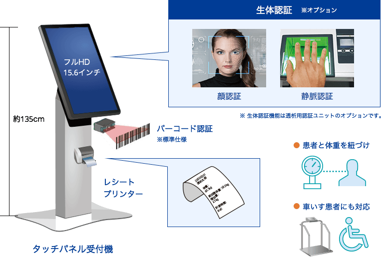 顔認証ユニット