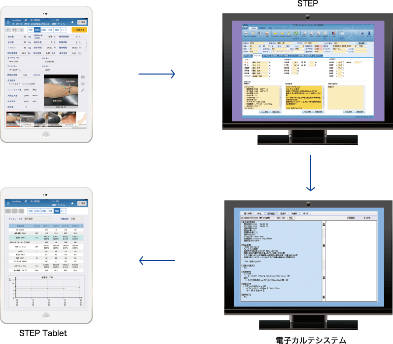 透析回診タブレットシステム