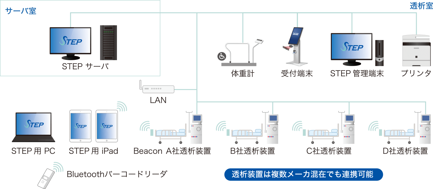 システム構成