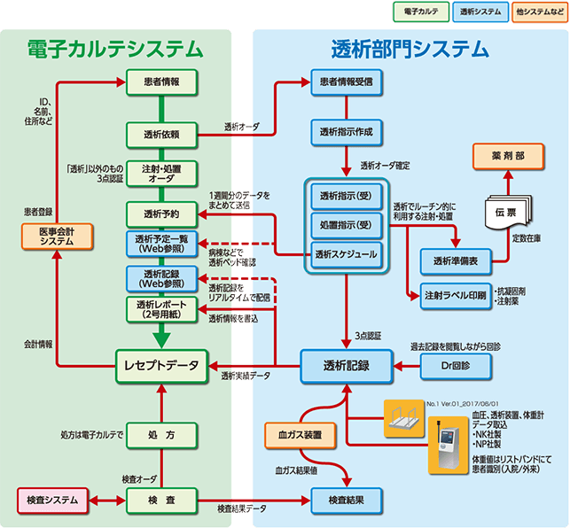 A大学病院事例