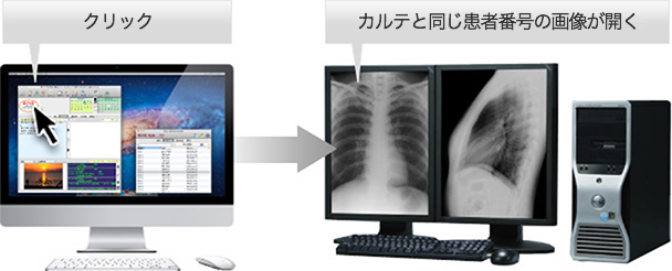 画像連携（オプション機能）