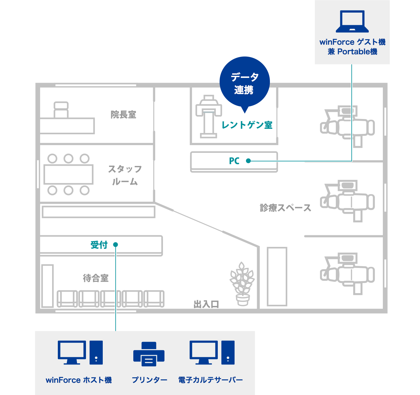 電子カルテでの運用パターン