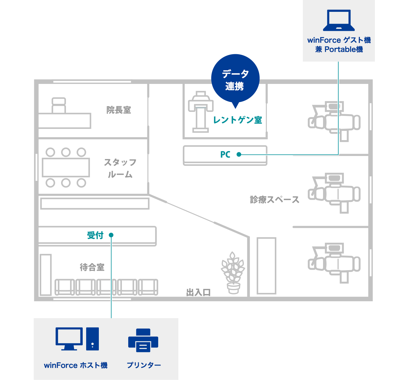 新規開業や他システムからの運用パターン