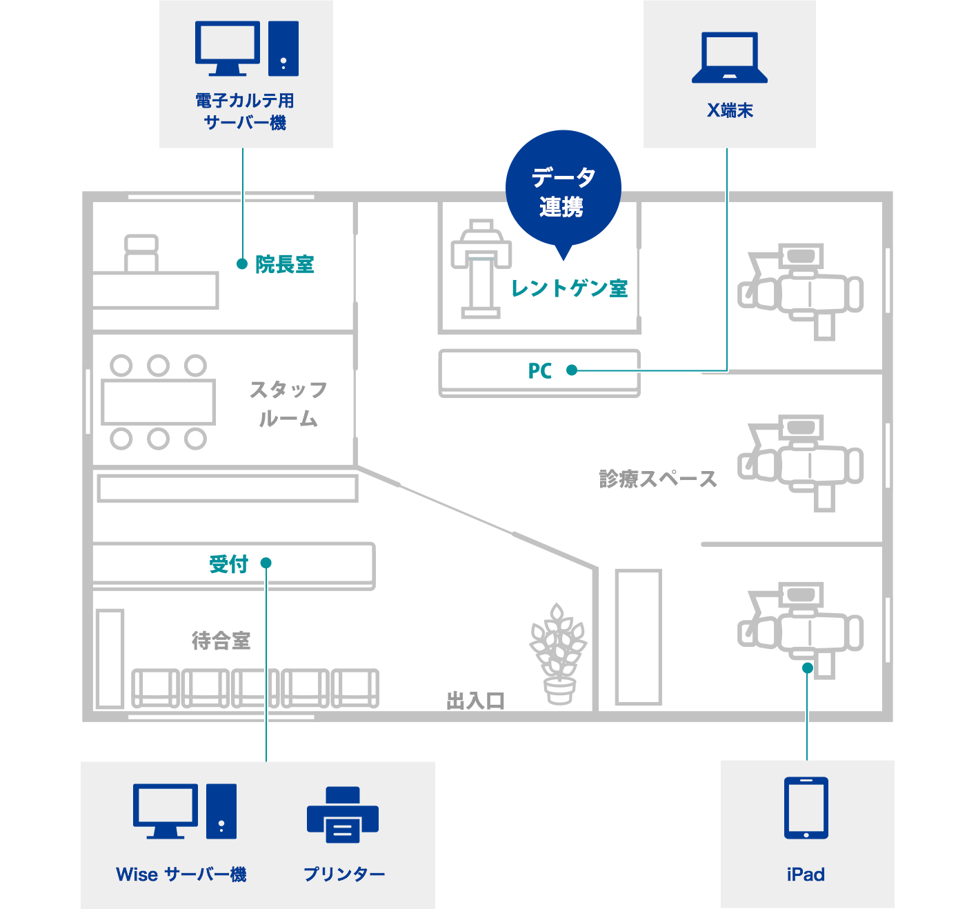 新規開業の運用パターン